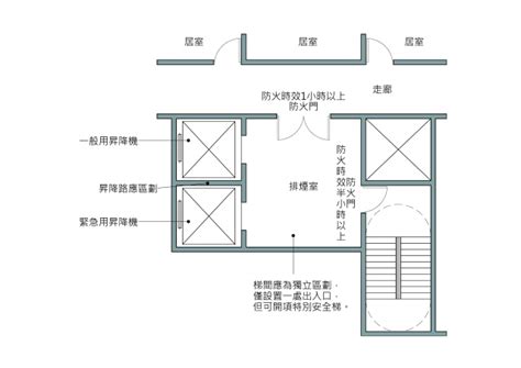 樓梯開口|建築技術規則建築設計施工編｜第四章｜防火避難設施 